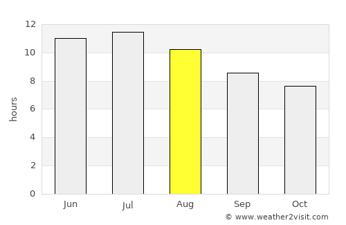 Pawnee City average rain in August
