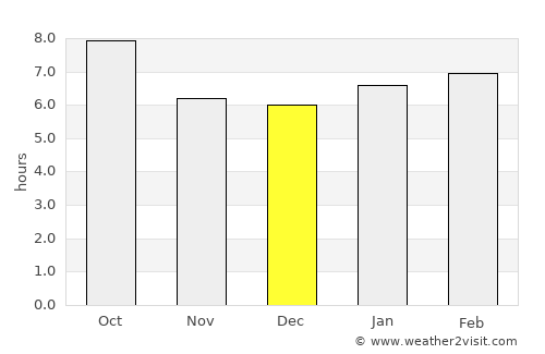 Pawnee average rain in December