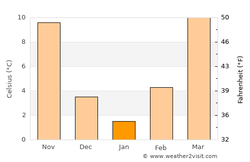 Pawnee average temperature in January