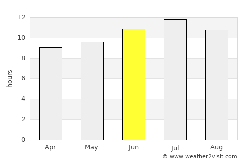 Pawnee average rain in June