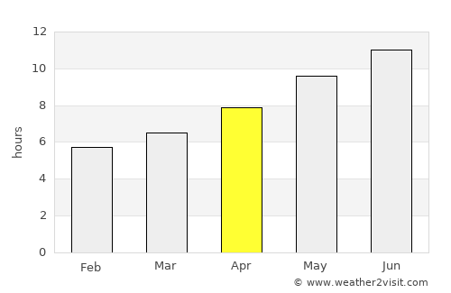 Paxton average rain in April
