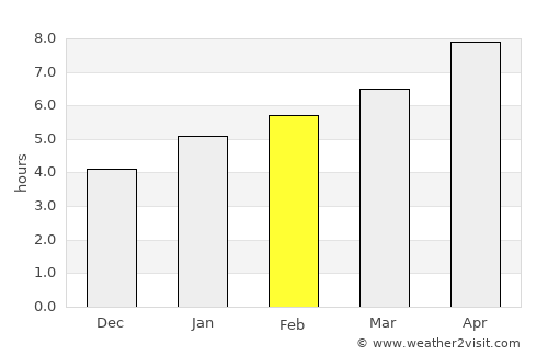 Paxton average rain in February