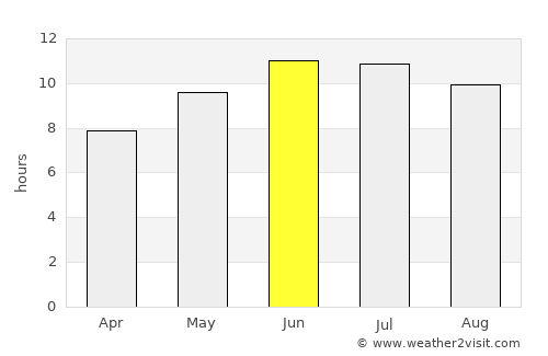 Paxton average rain in June