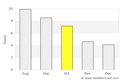 Paxton average rain in October