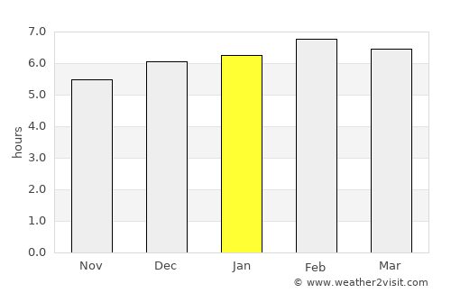 Payakumbuh average rain in January