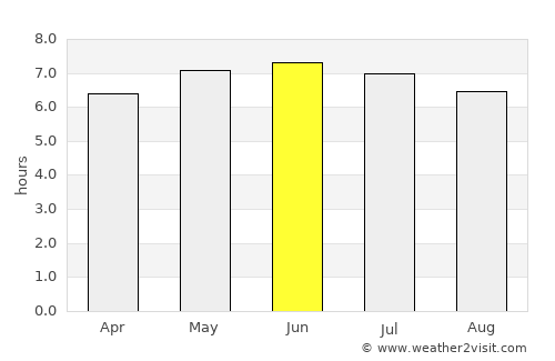 Payakumbuh average rain in June