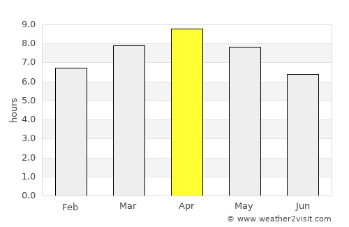 Payao average rain in April