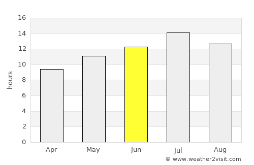 Payette average rain in June