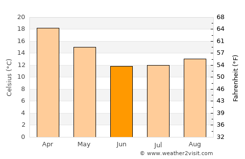 Paysandú average temperature in June