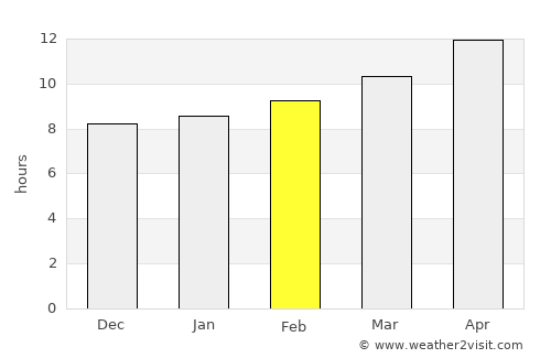 Payson average rain in February