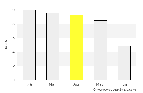 Payyannūr average rain in April