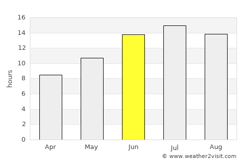 Pazarcık average rain in June