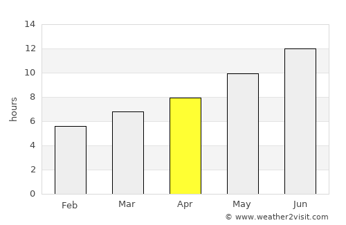 Pazarlar average rain in April