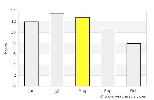 Pazarlar average rain in August