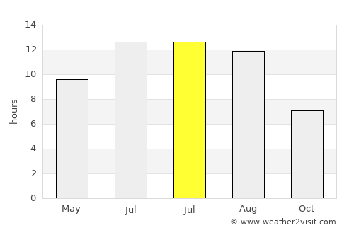 Pazaryeri average rain in July