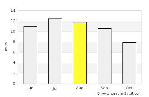 Pazaryolu average rain in August