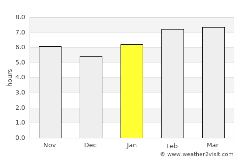 Pazaryolu average rain in January