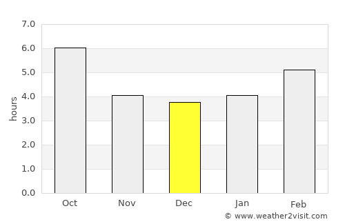 Pazin average rain in December