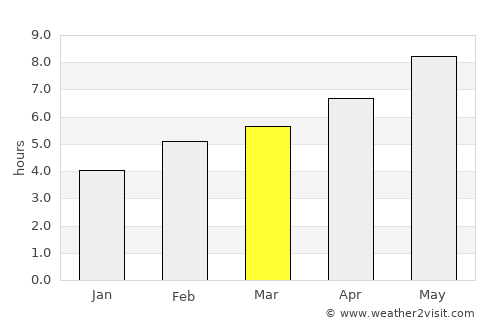 Pazin average rain in March