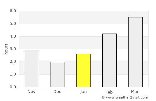 Peace River average rain in January