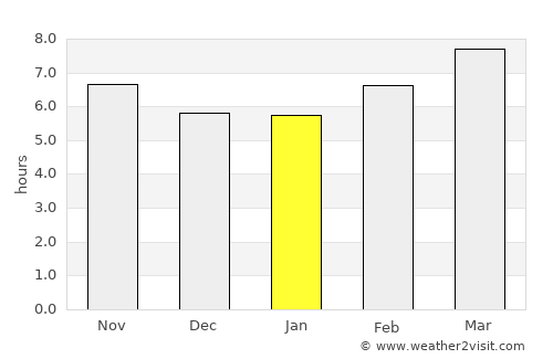 Peachtree City average rain in January