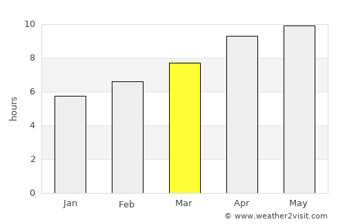 Peachtree City average rain in March