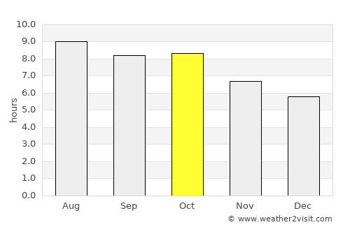 Peachtree City average rain in October