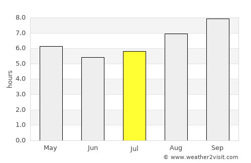 Pearce average rain in July