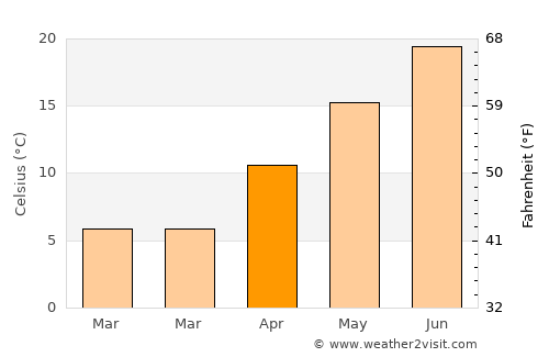 Pearisburg average temperature in April