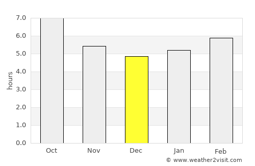 Pearisburg average rain in December