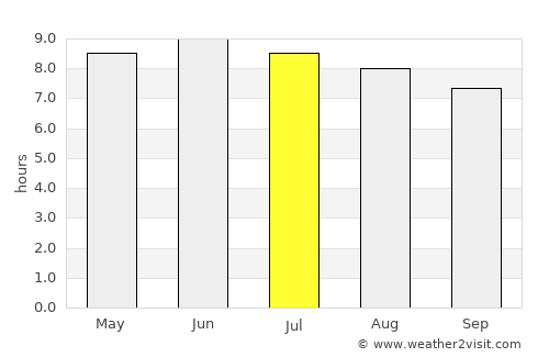Pearisburg average rain in July