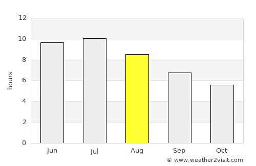 Pearl Beach average rain in August
