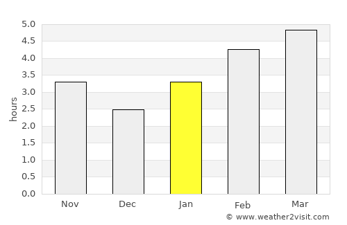 Pearl Beach average rain in January