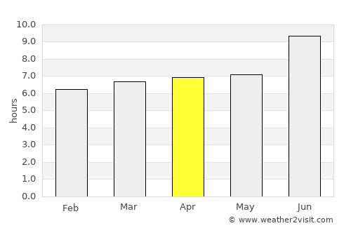 Pearsall average rain in April