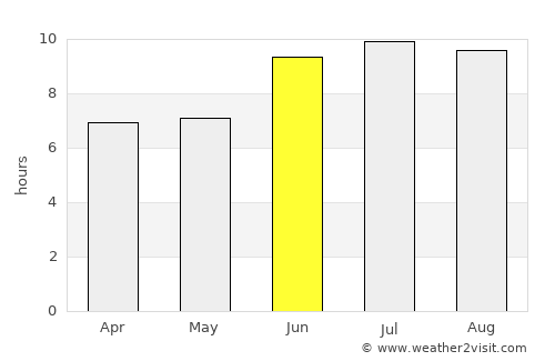 Pearsall average rain in June