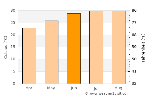 Pearsall average temperature in June