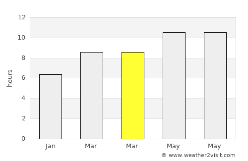 Pearson average rain in March