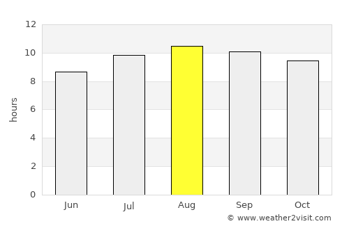 Pecangaan average rain in August