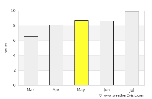 Pecangaan average rain in May