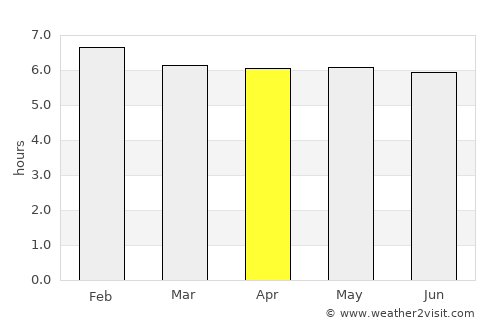 Peçanha average rain in April