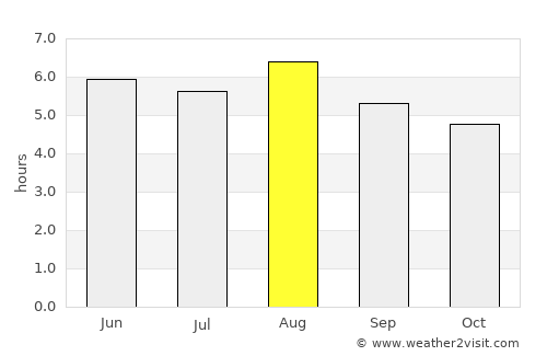 Peçanha average rain in August