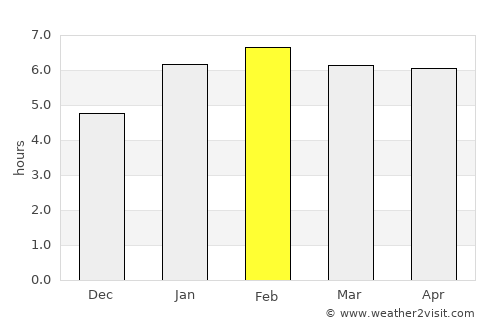 Peçanha average rain in February
