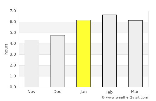 Peçanha average rain in January