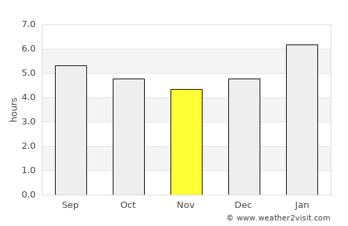 Peçanha average rain in November