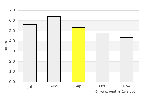 Peçanha average rain in September