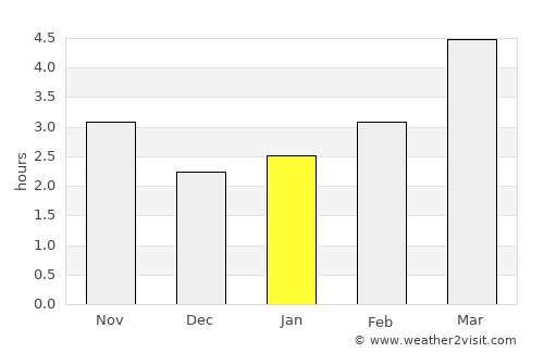 Peceneaga average rain in January