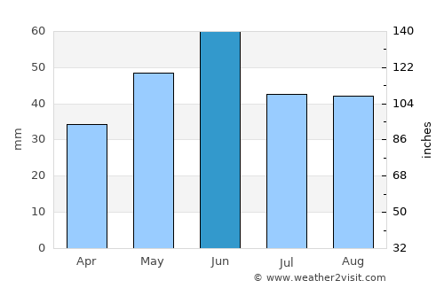Peceneaga average rain in June