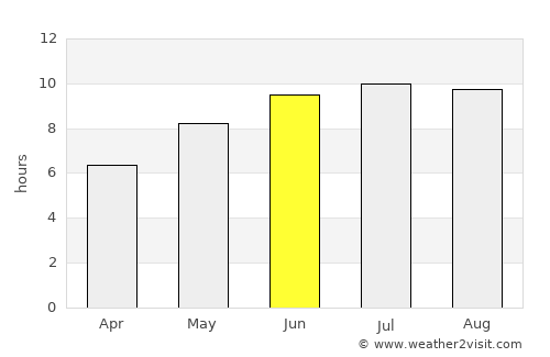 Peceneaga average rain in June