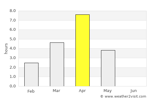 Pechora average rain in April