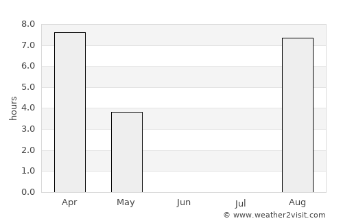Pechora average rain in June